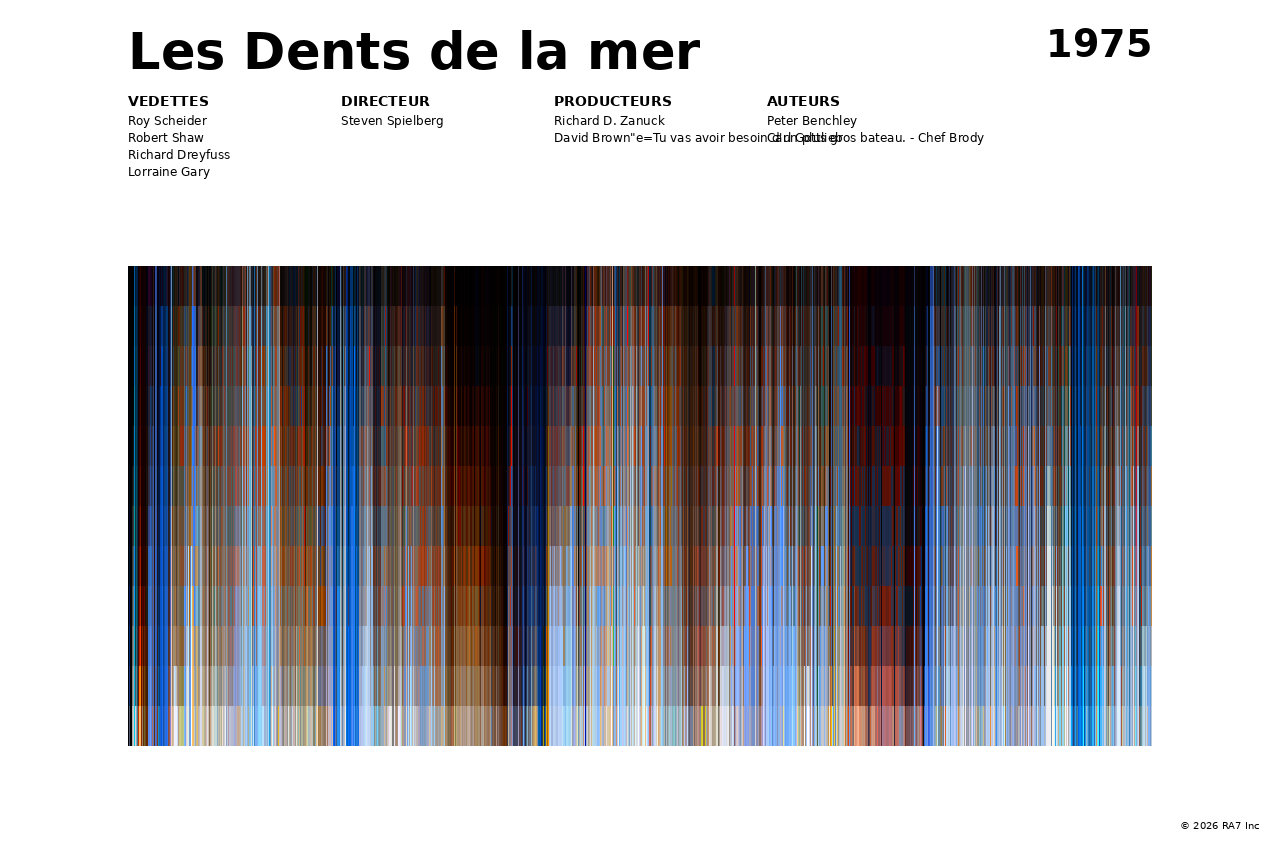 Aperçu de l’affiche pour Les Dents de la mer